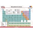 GEU Tabla periódica elementos/Flexible