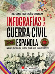Infografias Guerra Civil española Infografias Guerra Civil española