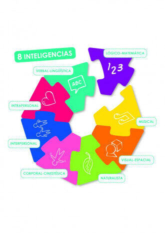 El repte de les intel&middot;lig&egrave;ncies m&uacute;ltiples