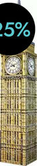 Puzle 3D Big Ben 216 piezas