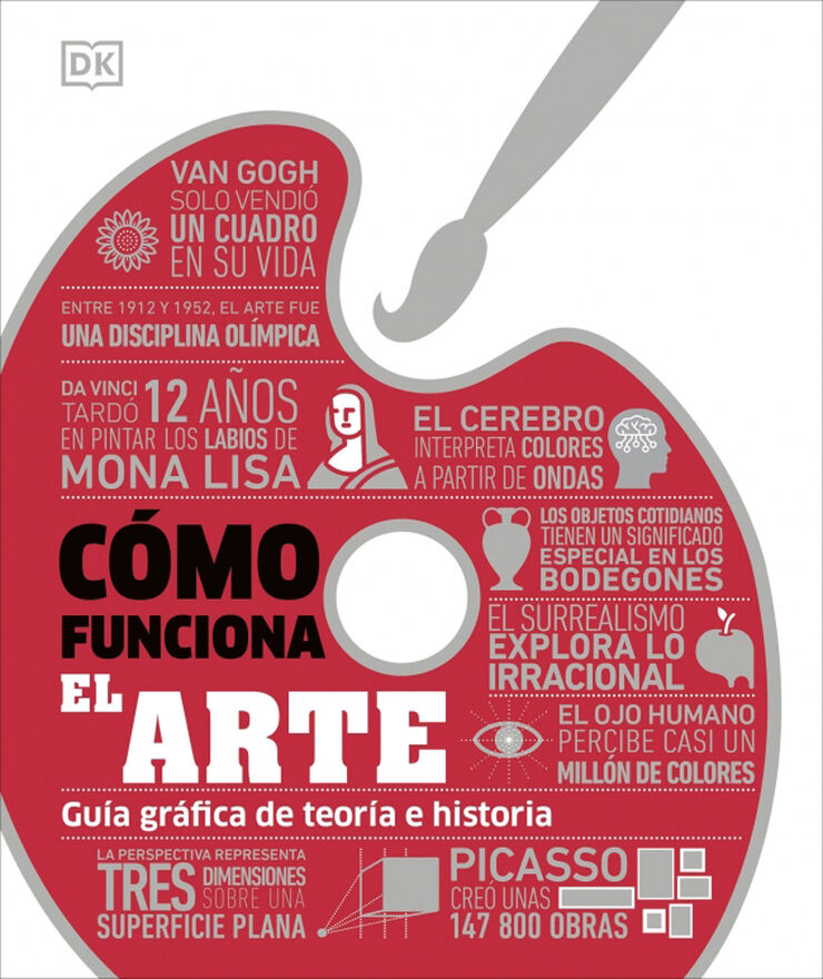 C&oacute;mo funciona el arte