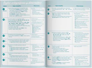 Libreta Dictados Educación Primaria A4 Additio Castellano