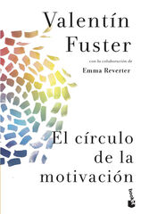 El círculo de la motivación El círculo de la motivación