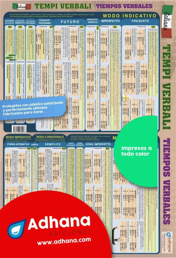 Italiano. Tempi verbali