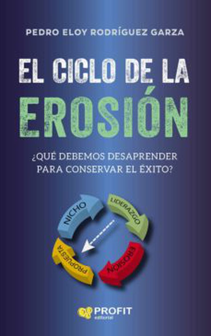 El ciclo de la erosión