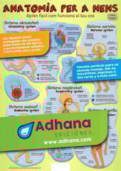 ADHAC 35X50 Anatomia per a nens ADHAC 35X50 Anatomia per a nens