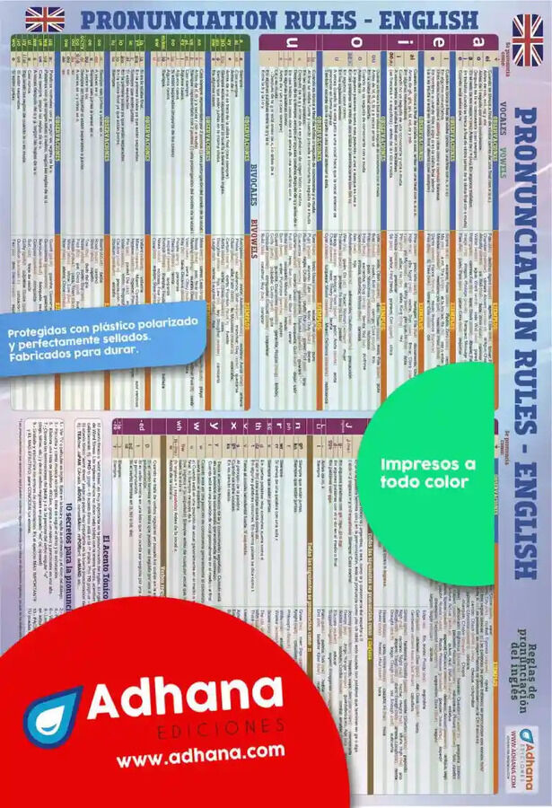 Ingl&eacute;s. Pronunciation rules