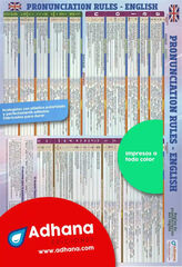 Ingl&eacute;s. Pronunciation rules