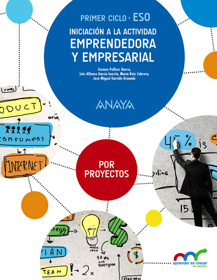 Iniciación Emprendedora ESO
