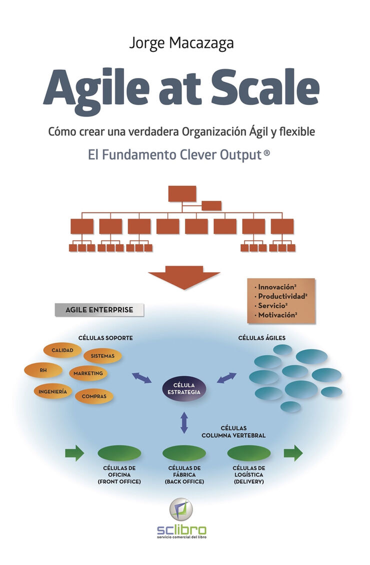 Agile at scale