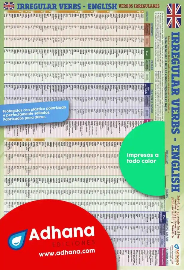 Ingl&eacute;s. Irregular verbs