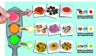 El semáforo de la buena alimentación Akros