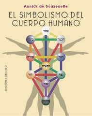 El simbolismo del cuerpo humano El simbolismo del cuerpo humano