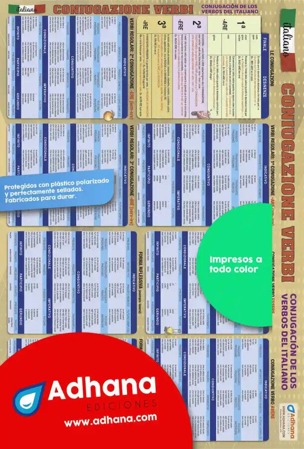 Italiano. Coniugazione verbi