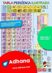 ADHA 35X50 Tabla Periódica Ilustrada ADHA 35X50 Tabla Periódica Ilustrada