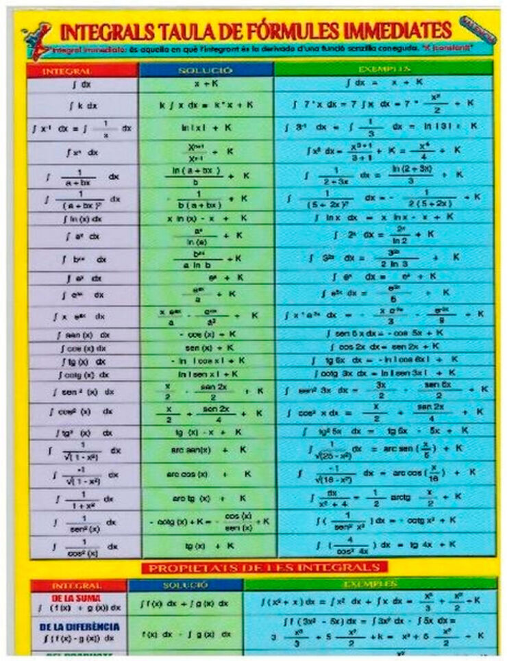 ADHA Integrales y derivadas