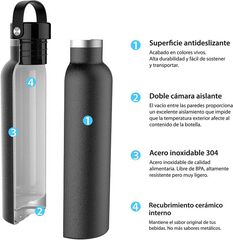 Ampolla termo Runbott Sport 600ml menta