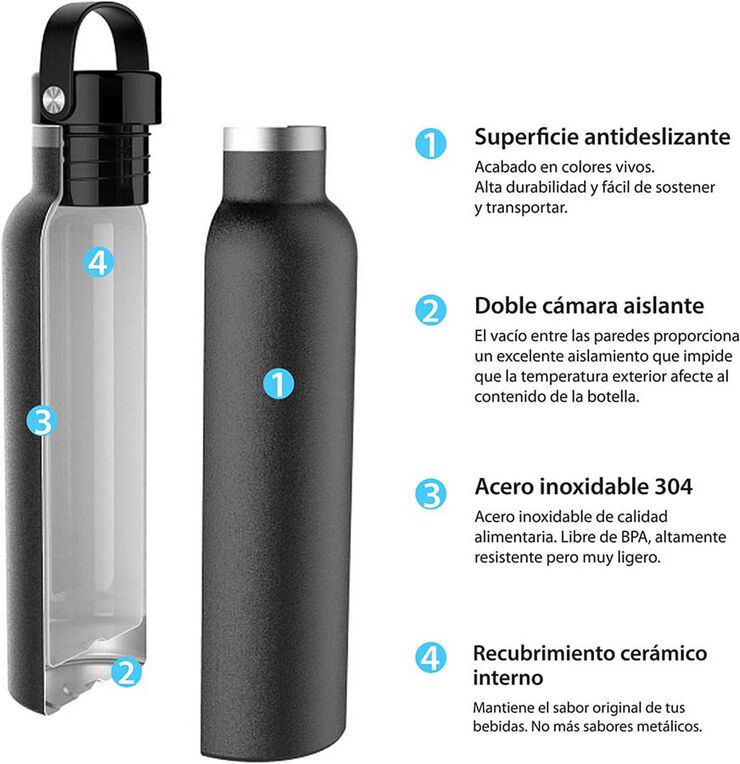 Ampolla termo Runbott Sport 600ml menta