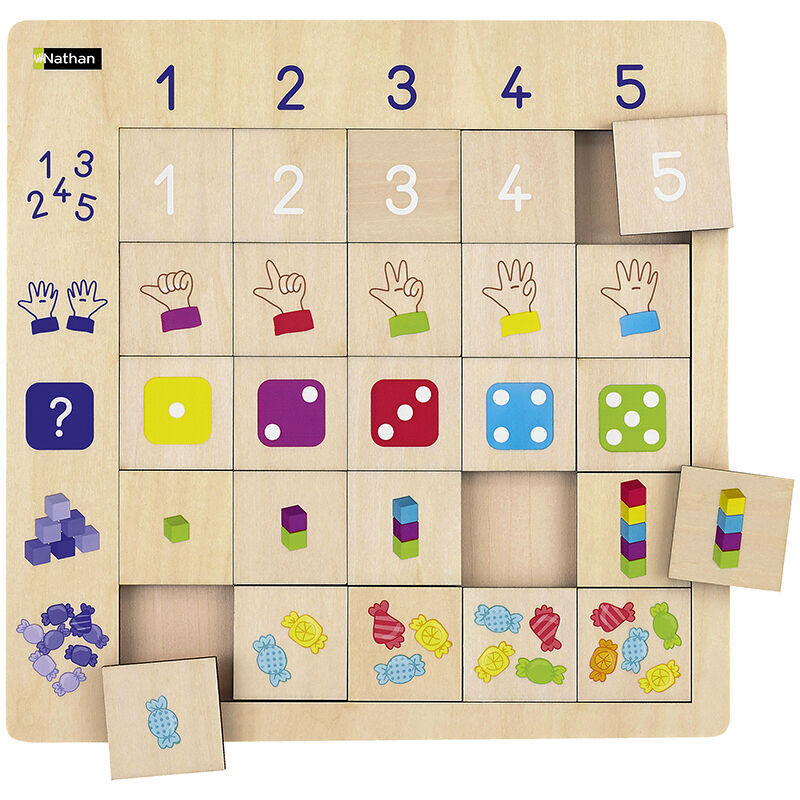 Luditab numeraci&oacute;