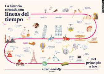 La historia contada con líneas del tiempo La historia contada con líneas del tiempo