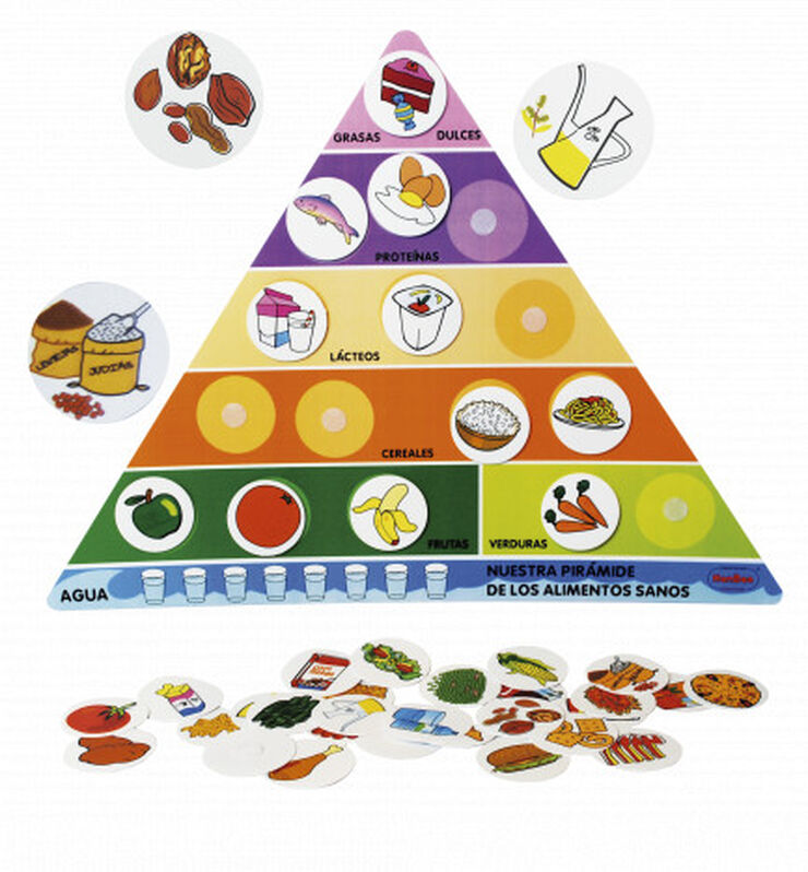 Piràmide d'aliments