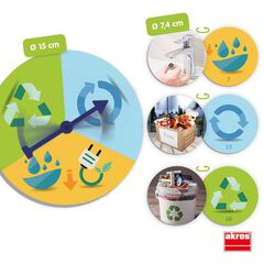 Reduce, Reutiliza, Recicla