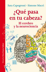 ¿Qué pasa en tu cabeza? ¿Qué pasa en tu cabeza?