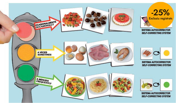El sem&agrave;for de la bona alimentaci&oacute;
