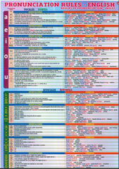 Adha inglés/reglas pronunciación