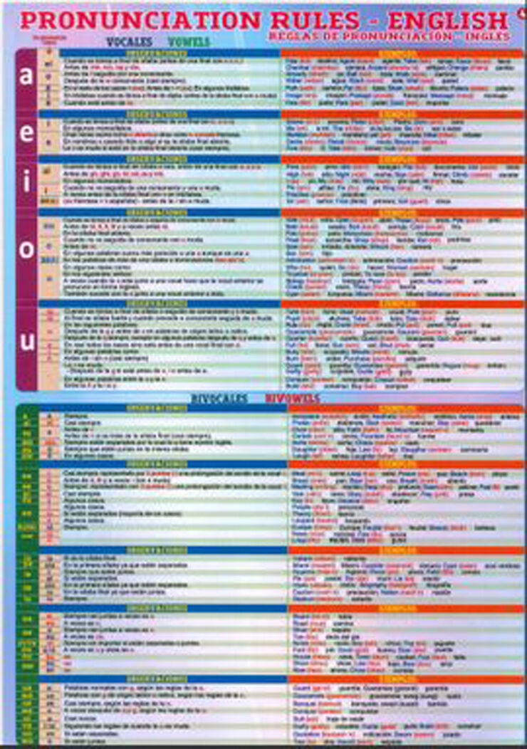 Adha inglés/reglas pronunciación