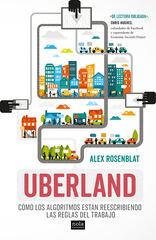 Uberland Uberland
