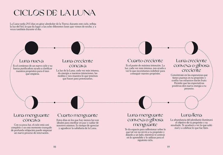Oráculo de luna. El misterio y el significado de la luna