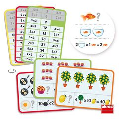 Aprende y comprende las tablas de multiplicar