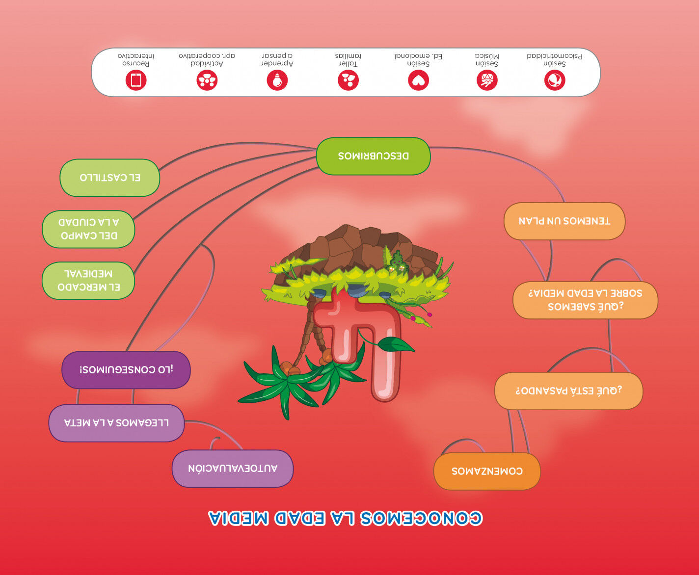 Proyecto Expplora Mercado Medieval (Nivel 2) 18