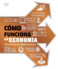 Cómo funciona la economía Cómo funciona la economía