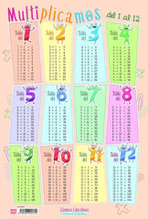 Lámina educativa Multiplicamos del 1 al 12 Lámina educativa Multiplicamos del 1 al 12