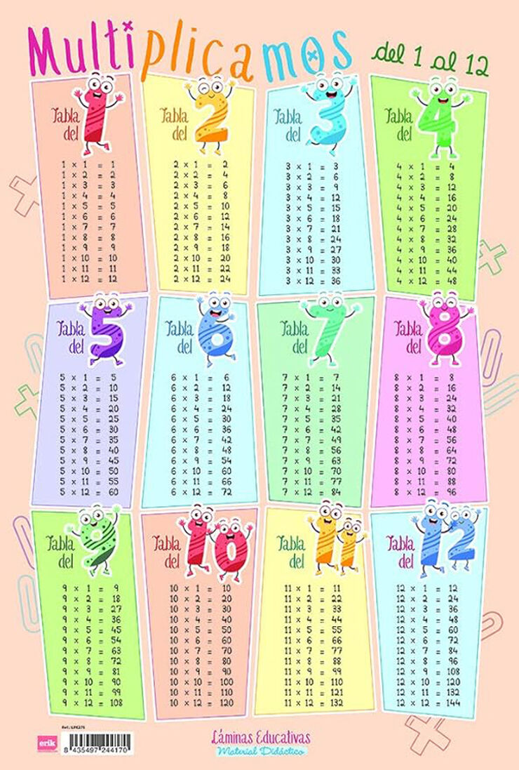Lámina educativa Multiplicamos del 1 al 12