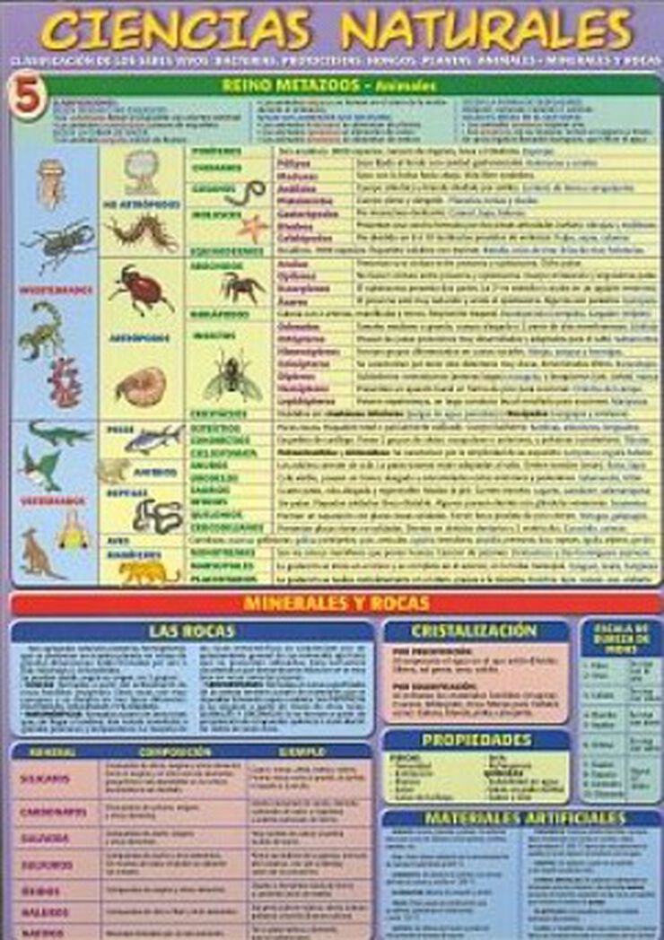 ADHA Ciencias naturales