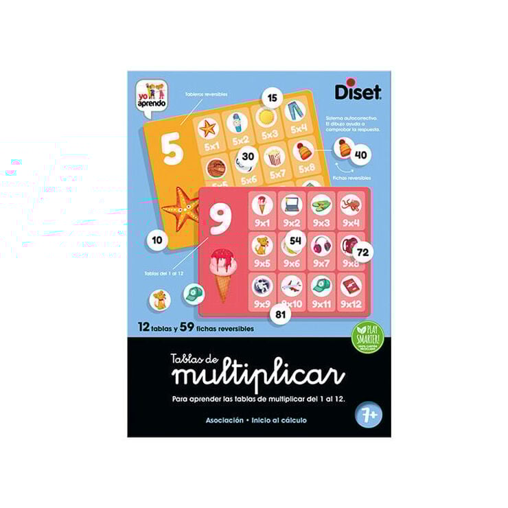 Tablas De Mutiplicar