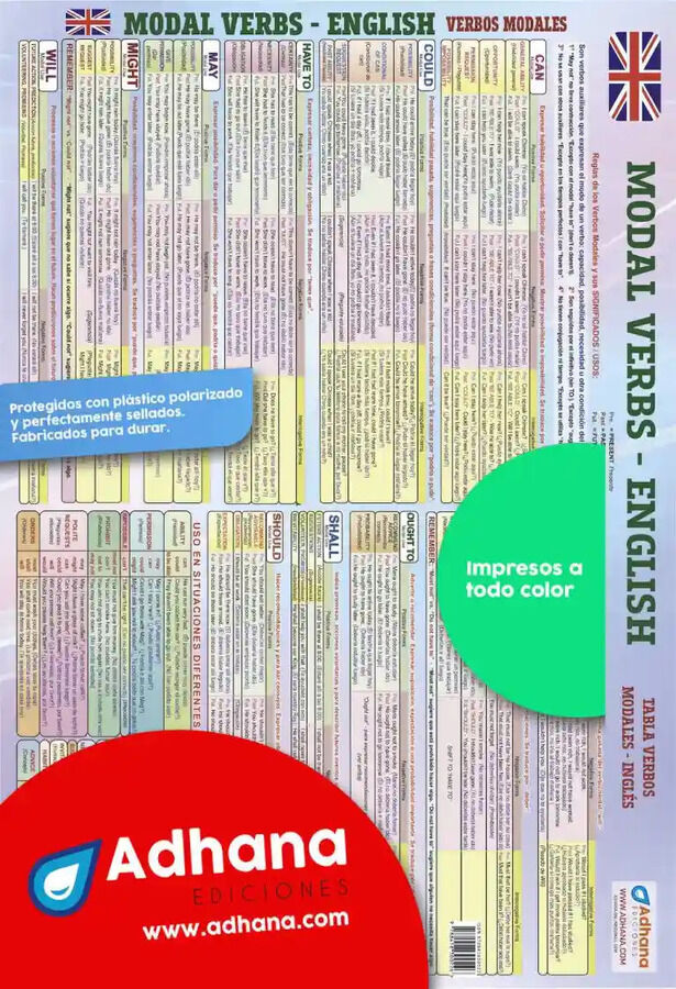 Ingl&eacute;s. Modal verbs
