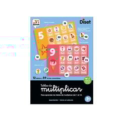 Tablas de Mutiplicar