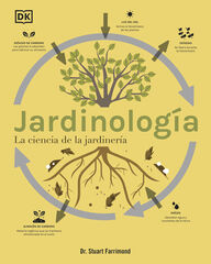 Jardinología Jardinología