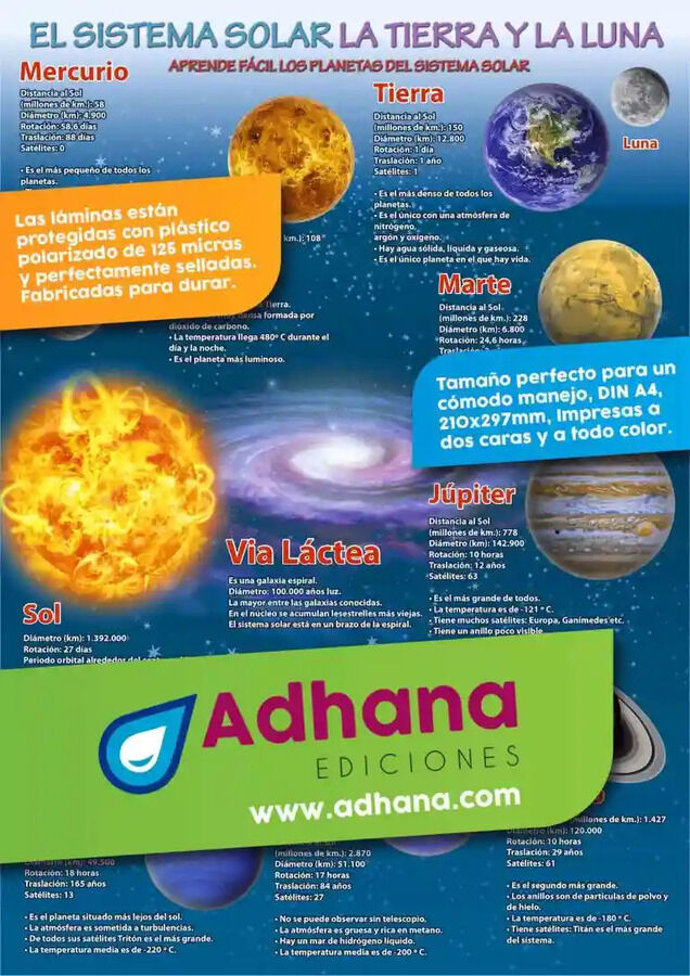 EL SISTEMA SOLAR. LA TIERRA Y LA LUNA Alfaomega 8436005173012