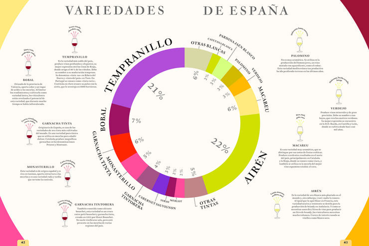 La carta de vinos, por favor. Nuevo atlas de las regiones vinícolas del mundo.