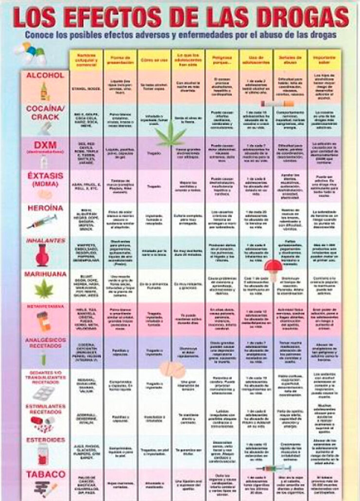 ADHA Efectos de las drogas