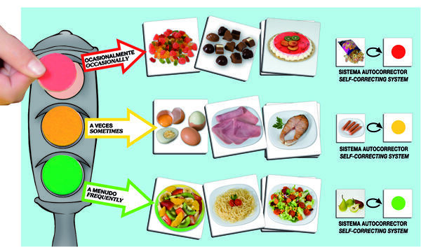 El sem&agrave;for de la bona alimentaci&oacute;