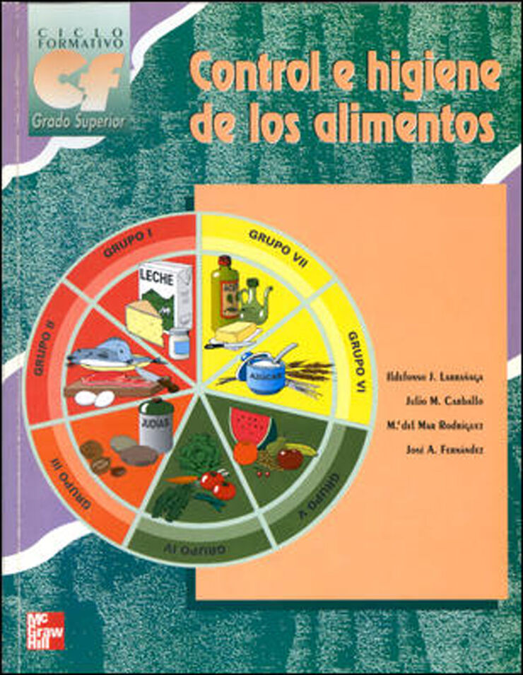 Control Higiene Alimentos Ciclos Formativos