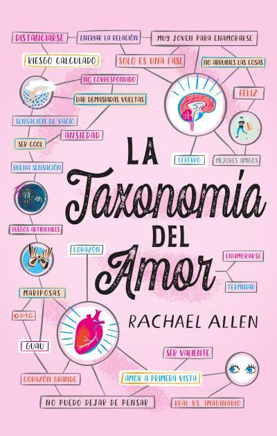 La taxonom&iacute;a del amor