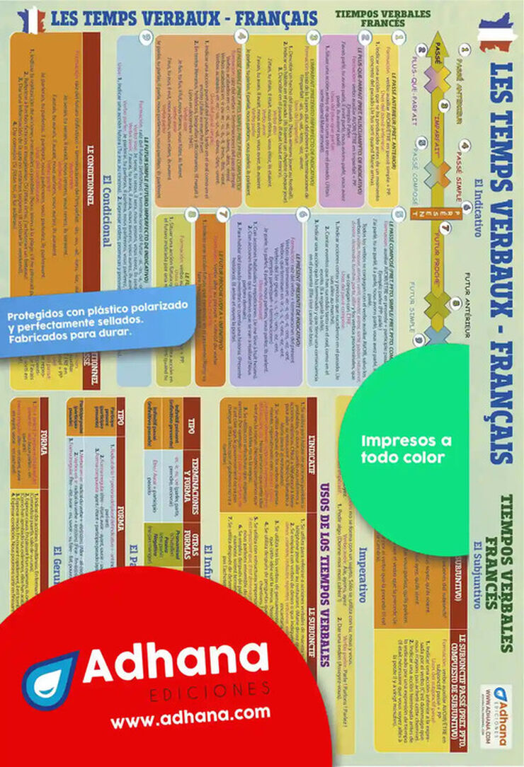 Adha francès/temps verbaux