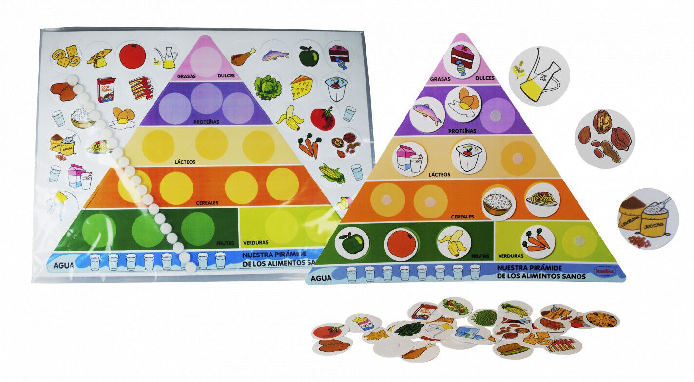 Pir&aacute;mide de alimentos